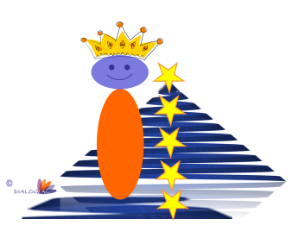 Karriere-Coaching | Berufs-Coaching | Stärkung der Resilienz
© DIALOGIAL Mimiks/icon.